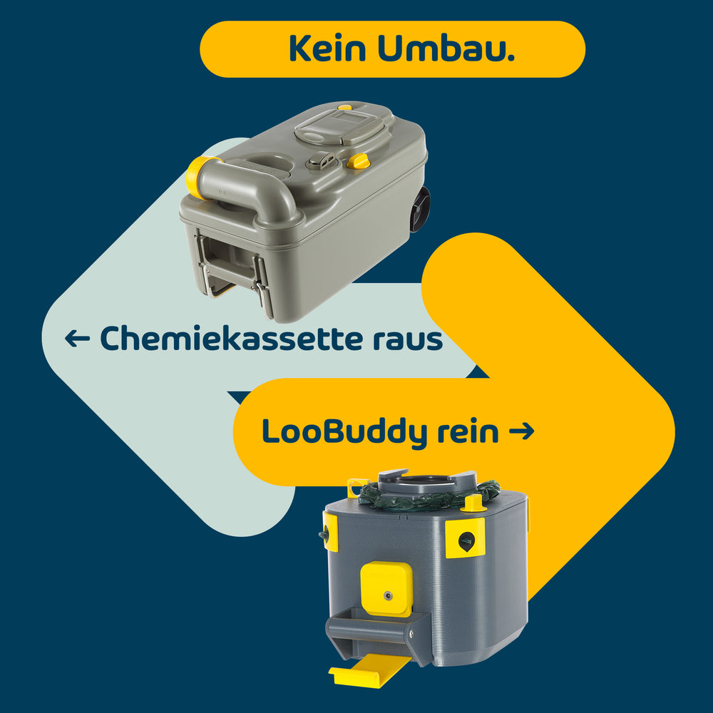 LooBuddy für Thetford C200