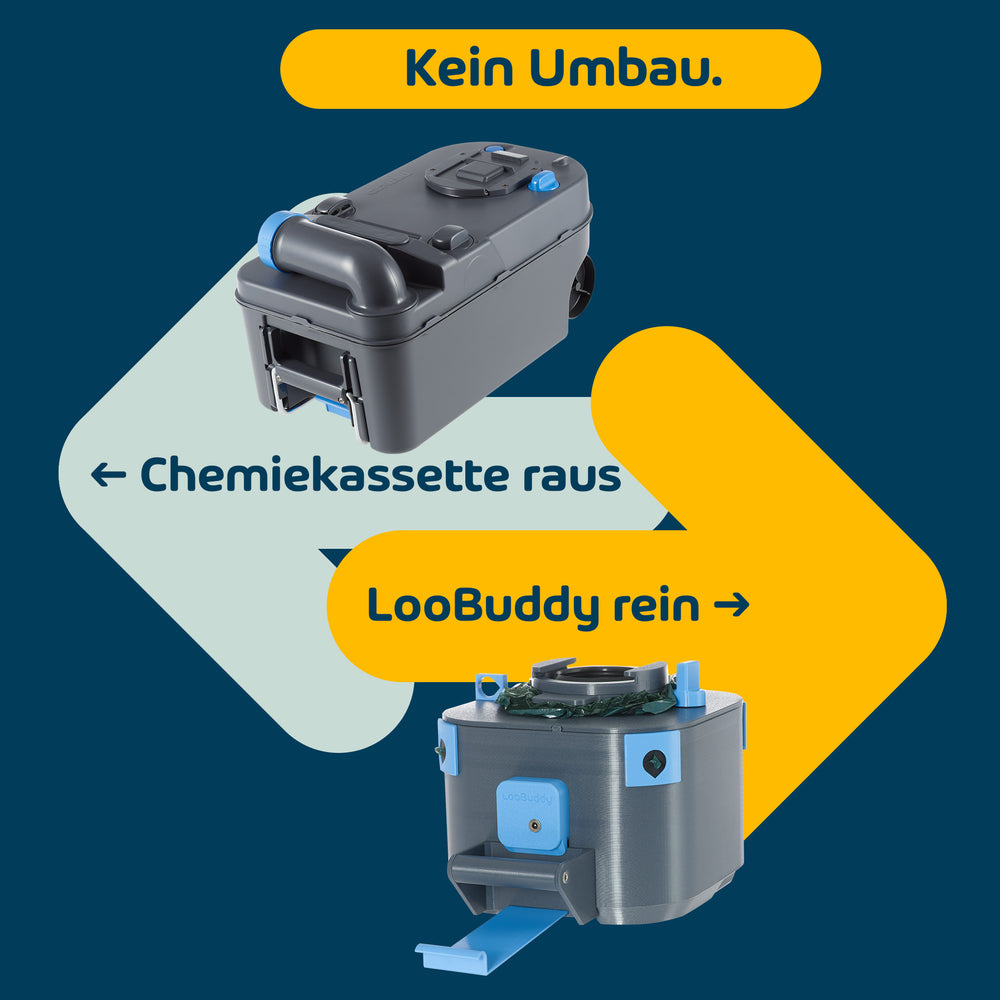 LooBuddy für Thetford C220