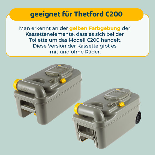 LooBuddy für Thetford C200