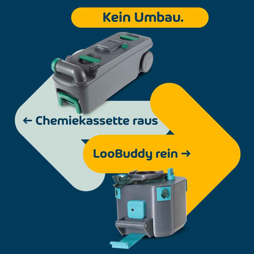 LooBuddy für Thetford C500